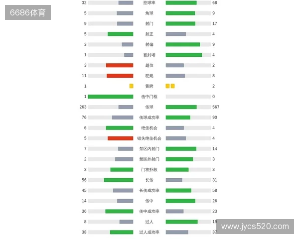 剑南春|曼城客场1-2纽卡,巴恩斯梅开二度,鲁本-迪亚斯破门 剑南春|曼城客场1-2纽卡,巴恩斯梅开二度,鲁本-迪亚斯破门